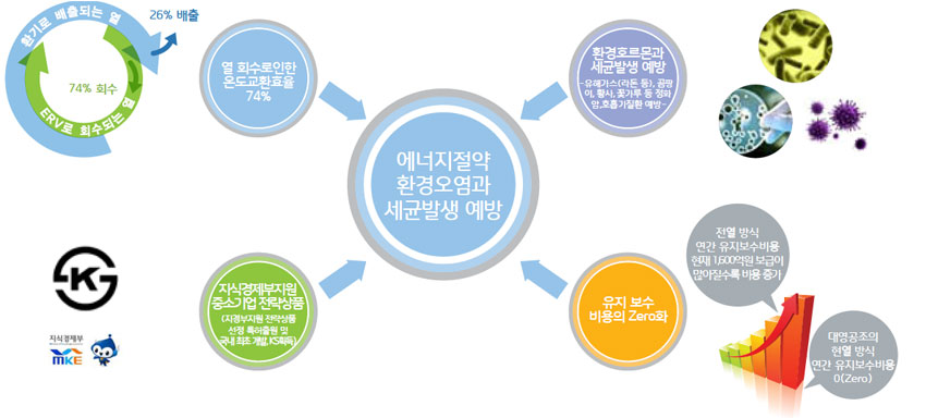 개요