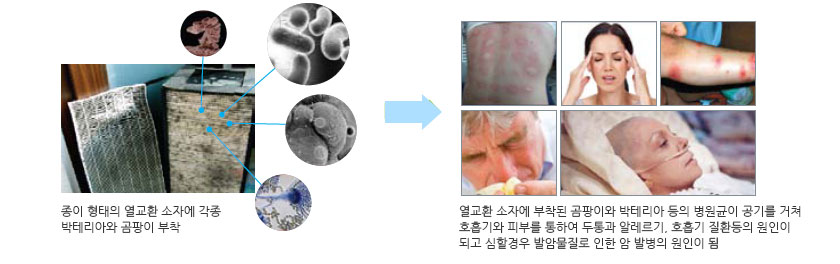 문제점